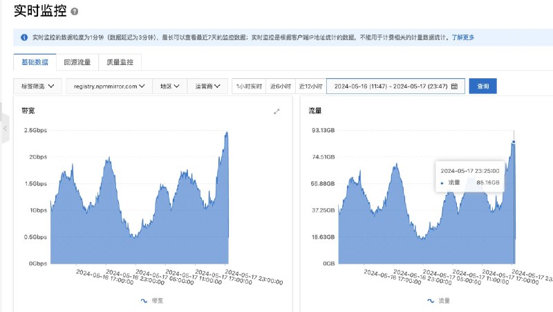 有人利用npmmirror的unpkg服务将庆余年2 高清资源切片上传了，产生大量流量
