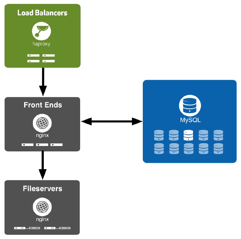 Rearchitecting GitHub Pages
