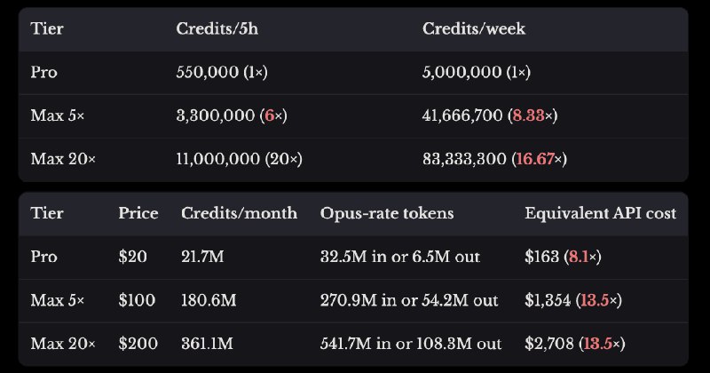 suspiciously precise floats, or, how I got Claude's real limits