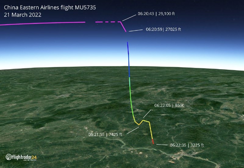 #广西 #梧州 #藤县 #坠机 #山火 #波音737 #东航 #东方航空 #民航 #MU5735 #Flightradar24 #精度 #拉升【Flightradar24 公布 MU5735 更详细数据】据介绍，Flightradar24 大约每秒收集两次飞机的ADS-B原始数据