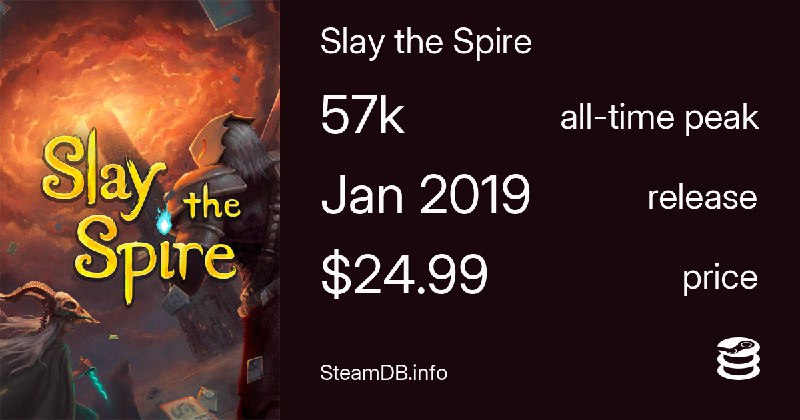 Slay the Spire Price history