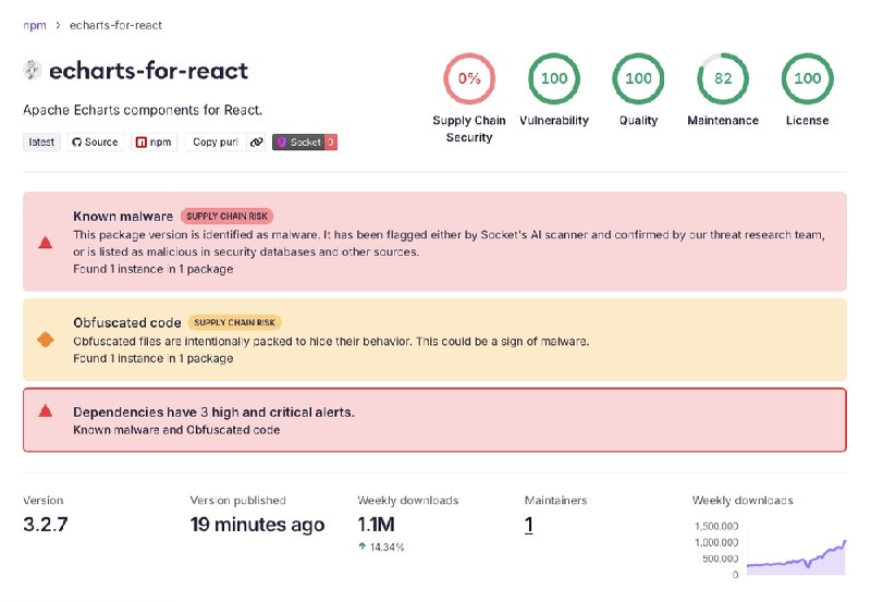 Mini Shai-Hulud Hits @antv Ecosystem, 639 Compromised npm Package Versions