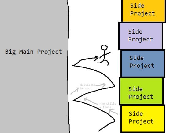 Image from post