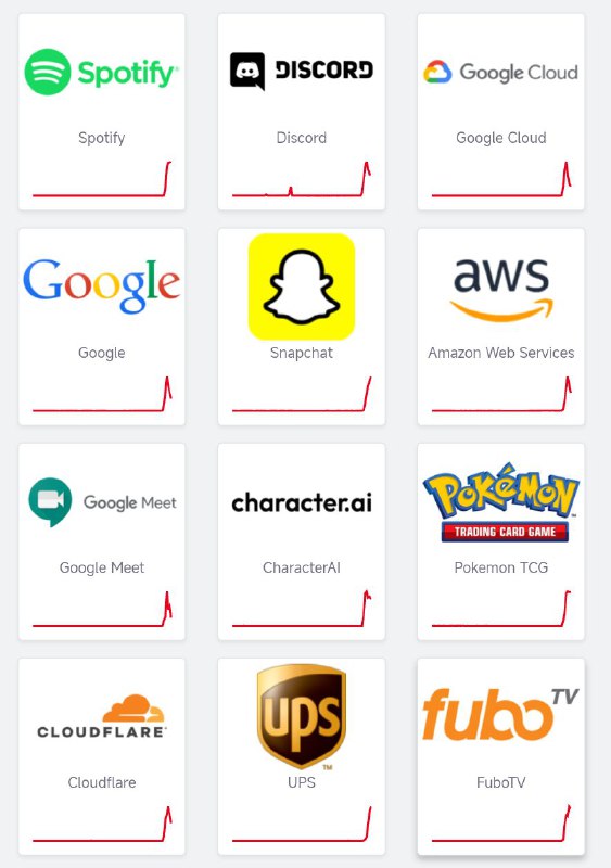 据 Downdetector，北京时间13日凌晨主流国际厂商的云服务也出现了不同程度的服务降级现象