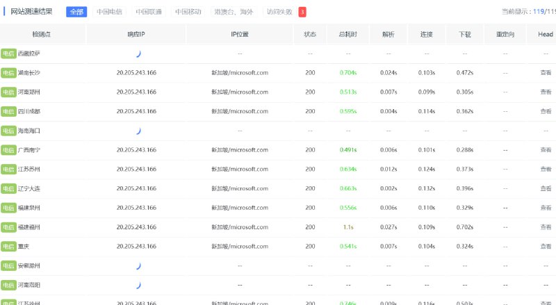 关税降回去了