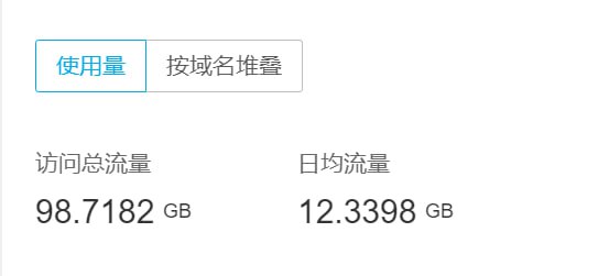 刷流量的风还是吹到了_______