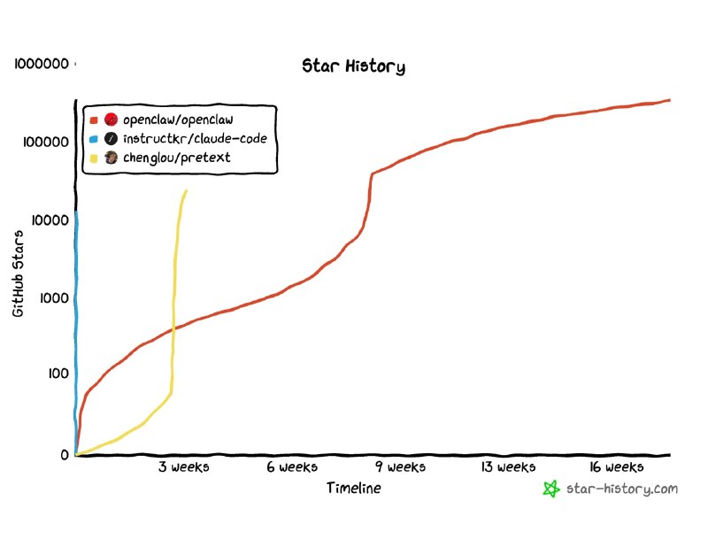 什么 openclaw 都是小儿科，给我 instructkr/claude-code 擦皮鞋