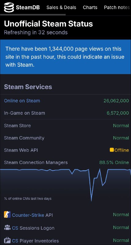 我怀疑又有数据中心/线路炸了我怀疑又有数据中心/线路炸了