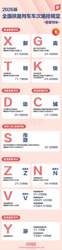 2026版《列车车次编排规定》已公开，全国铁路列车车次将于11月下旬、12月下旬分两批调整，其中新增X字头，主要用于未来最高运行时速350公里以上的复兴号动车组列车