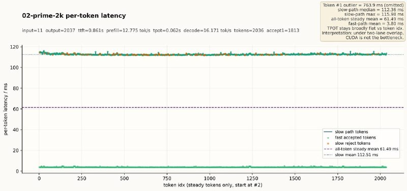🦆 我把 32 台 Intel N100 小主机改造成了一个 DeepSeek-V3.2 685B 推理集群