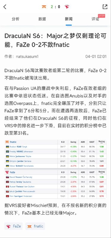再输要输 PUA 了（已达成）输完 PUA 输 Fnatic（已达成）接下来没得输了（无缘 Major，理论上已达成）*给圈外人的注释：这神队在上届 Major 还是亚军再输要输 PUA 了（已达成）输完 PUA 输 Fnatic（已达成）接下来没得输了（无缘 Major，理论上已达成）*给圈外人的注释：这神队在上届 Major 还是亚军