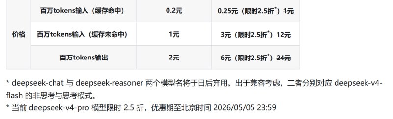 * 当前 deepseek-v4-pro 模型限时 2.5 折，优惠期至北京时间 2026/05/05 23:59