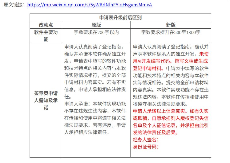 为进一步规范计算机软件版权登记申请行为，提升登记质量，版权中心将在完善申请信息的基础上，建立软件版权登记申请诚信制度，引入失信惩戒机制；规范代理行为，引导代理市场健康有序发展