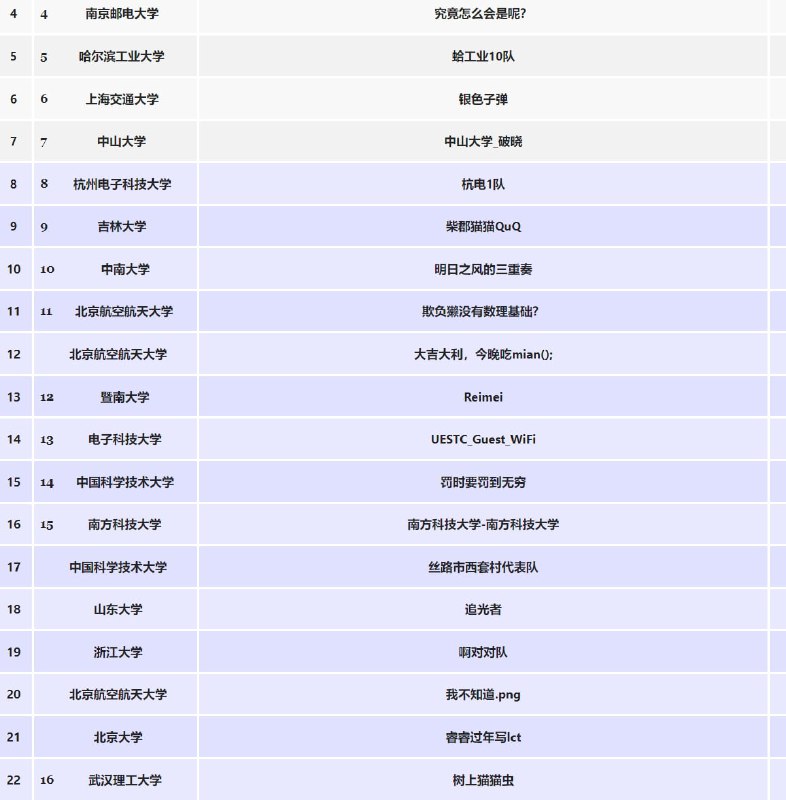 又到了一年N度的看队名整活时间又到了一年N度的看队名整活时间