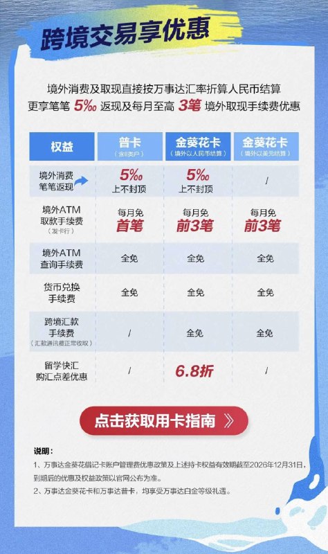 招行万事网联金葵花借记卡减免管理费至26年底根据招商银行新宣传页信息，招行万事达（万事网联）金葵花借记卡减免金葵花管理费活动延长至2026年12月31日