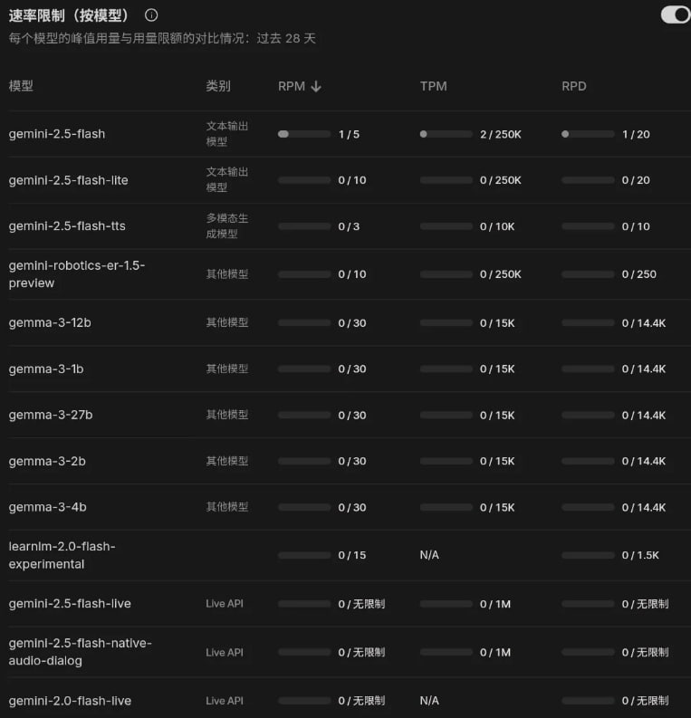 科技圈🎗在花频道📮